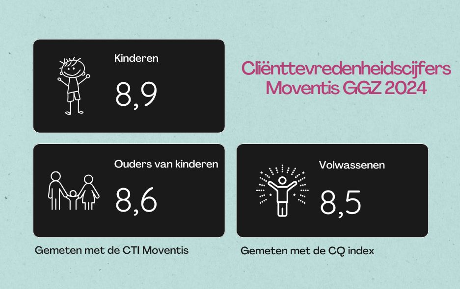 cliëntevredenheidscijfers Moventis GGZ cliëntevredenheidscijfers Moventis GGZ